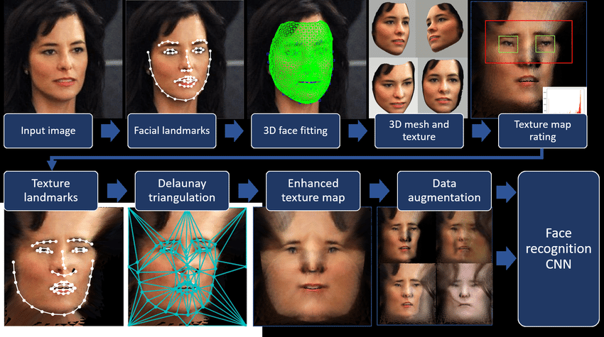 The-proposed-3D-assisted-2D-face-recognition-pipeline.ppm.png (170 KB)